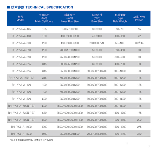液壓金屬打包機